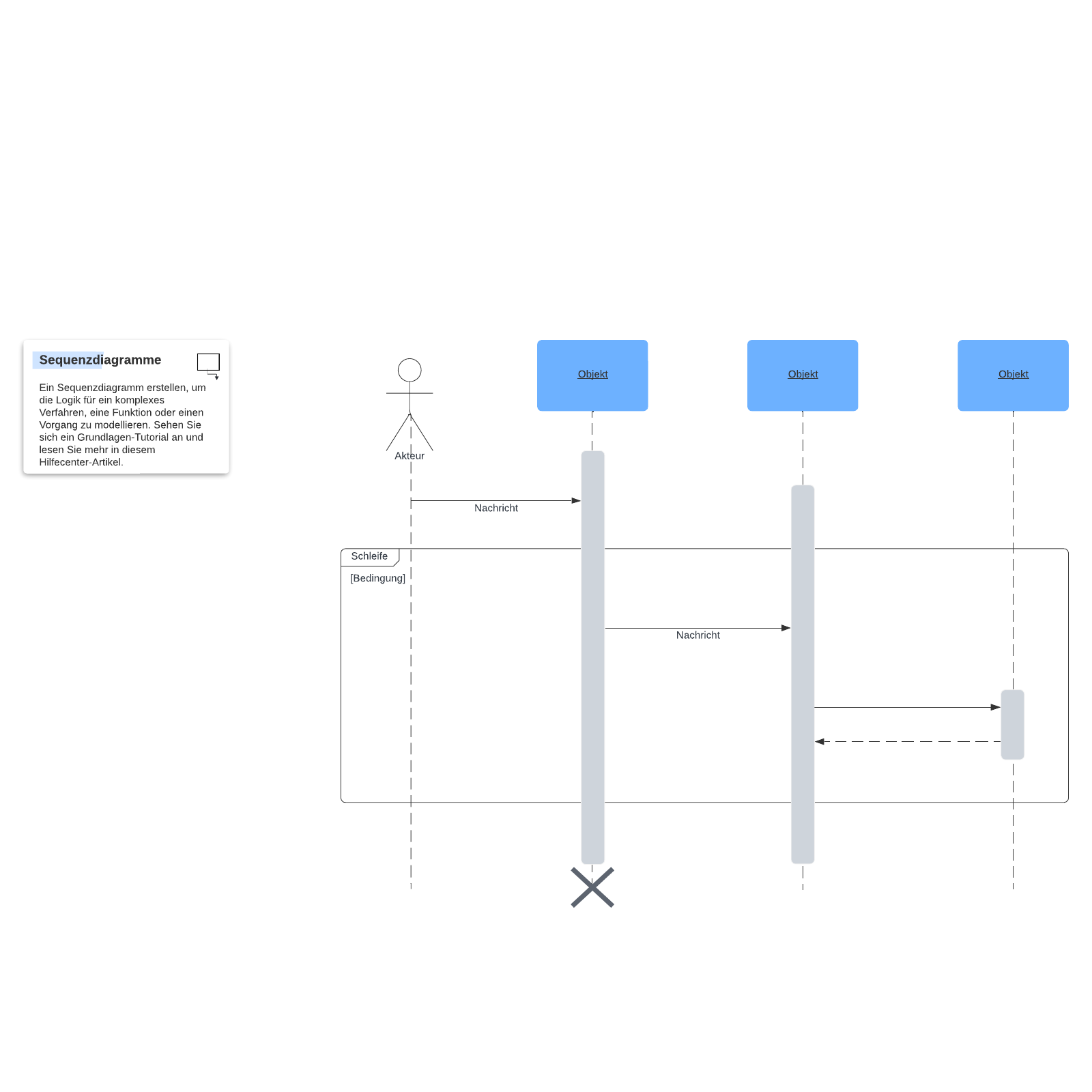 Sequenzdiagramm example