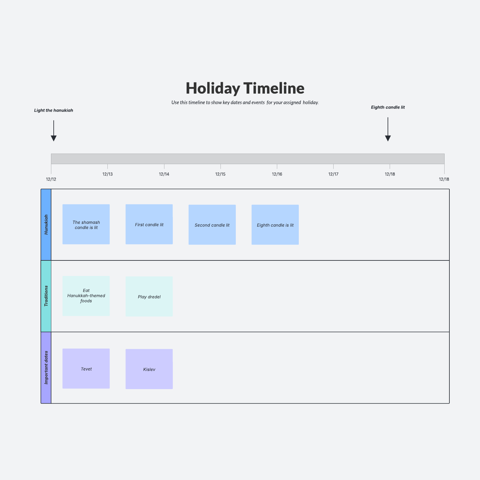 Event timeline example