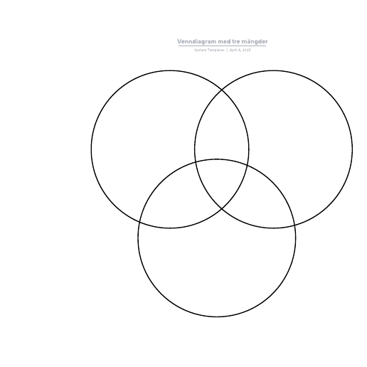 Go to Venndiagram med tre mängder template