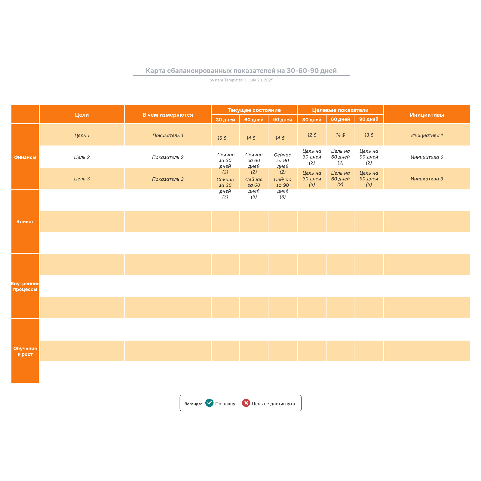 Карта сбалансированных показателей на 30-60-90 дней example