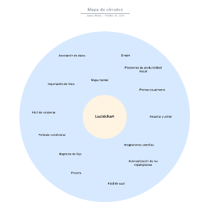 Mapa de círculos | Lucidchart