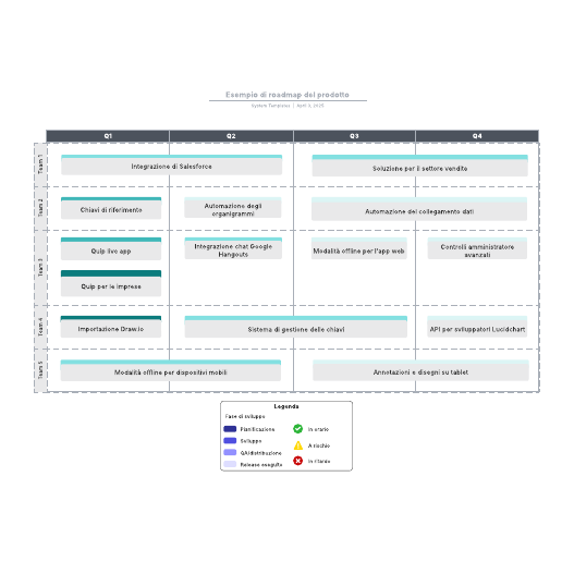 Go to Esempio di roadmap del prodotto template