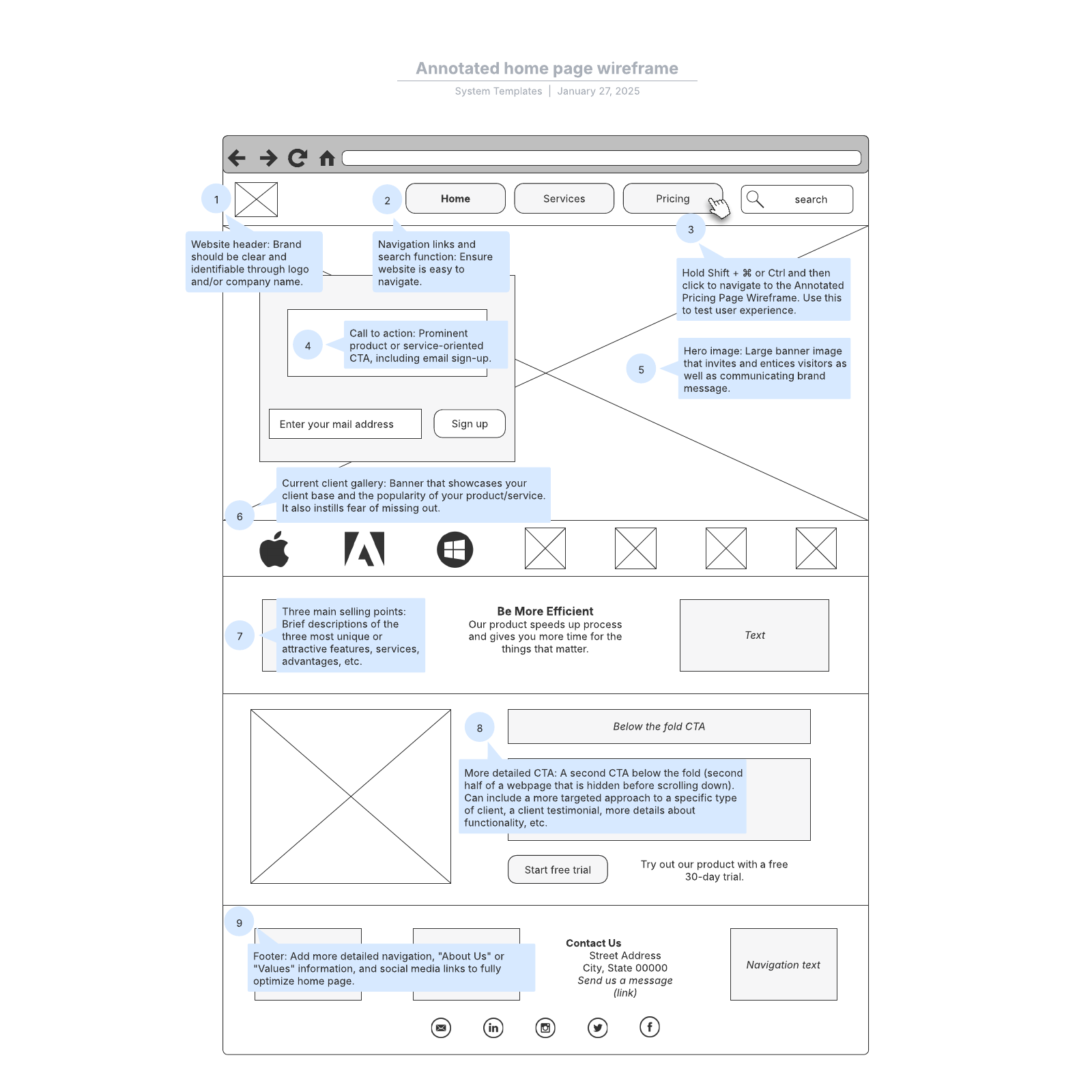 Annotated home page wireframe example