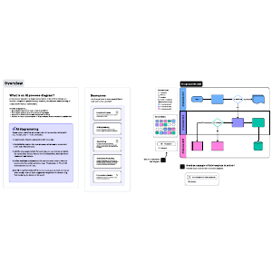 AI process flow