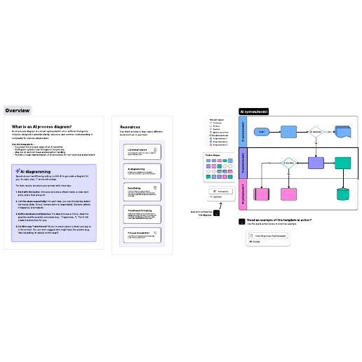 Go to AI process flow template