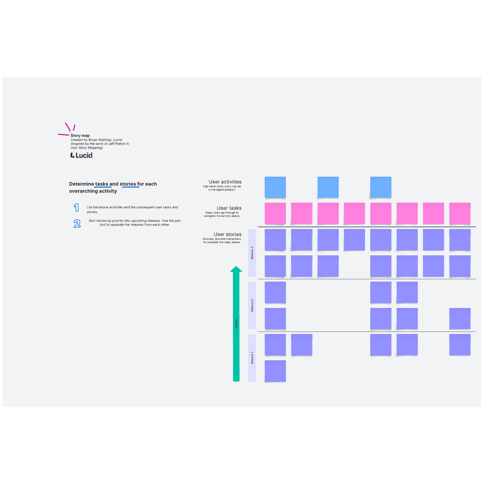 Story map template