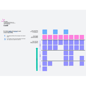 Story map template