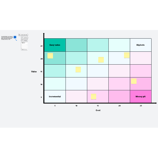 Bang for the buck activity template