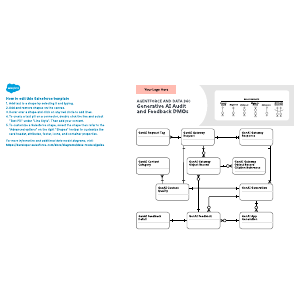 Einstein & Data Cloud – Generative AI Audit and Feedback DMOs