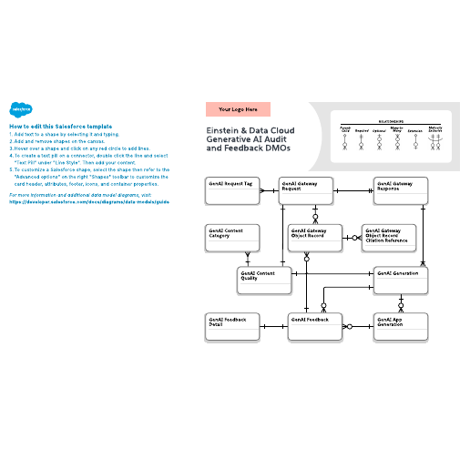 Go to Einstein & Data Cloud: Generative AI Audit  and Feedback DMOs template