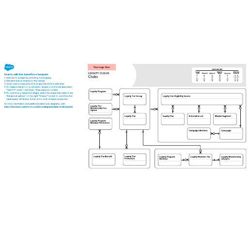 Go to Loyalty Cloud – Clubs template