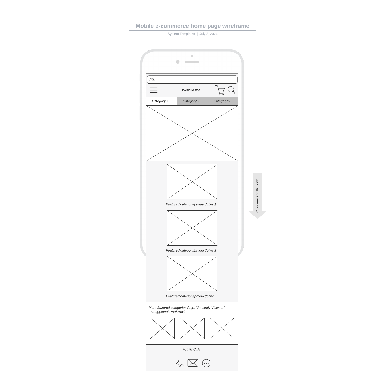 Mobile e-commerce home page wireframe example