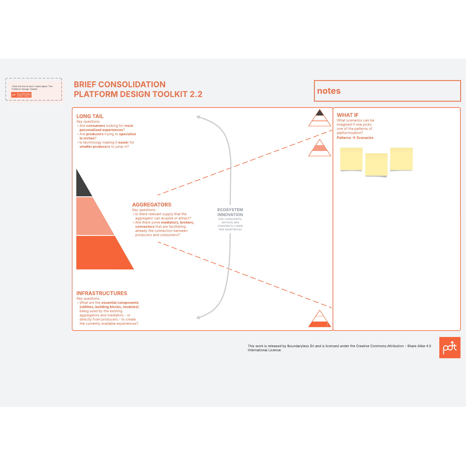 Brief Consolidation Template Platform Design Toolkit