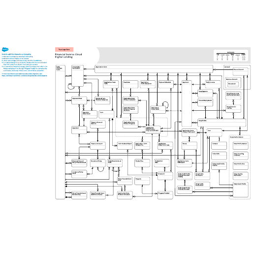 Go to Financial Service Cloud: Digital Lending template