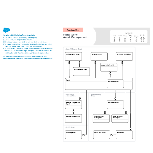 Go to Public Sector – Asset Management template