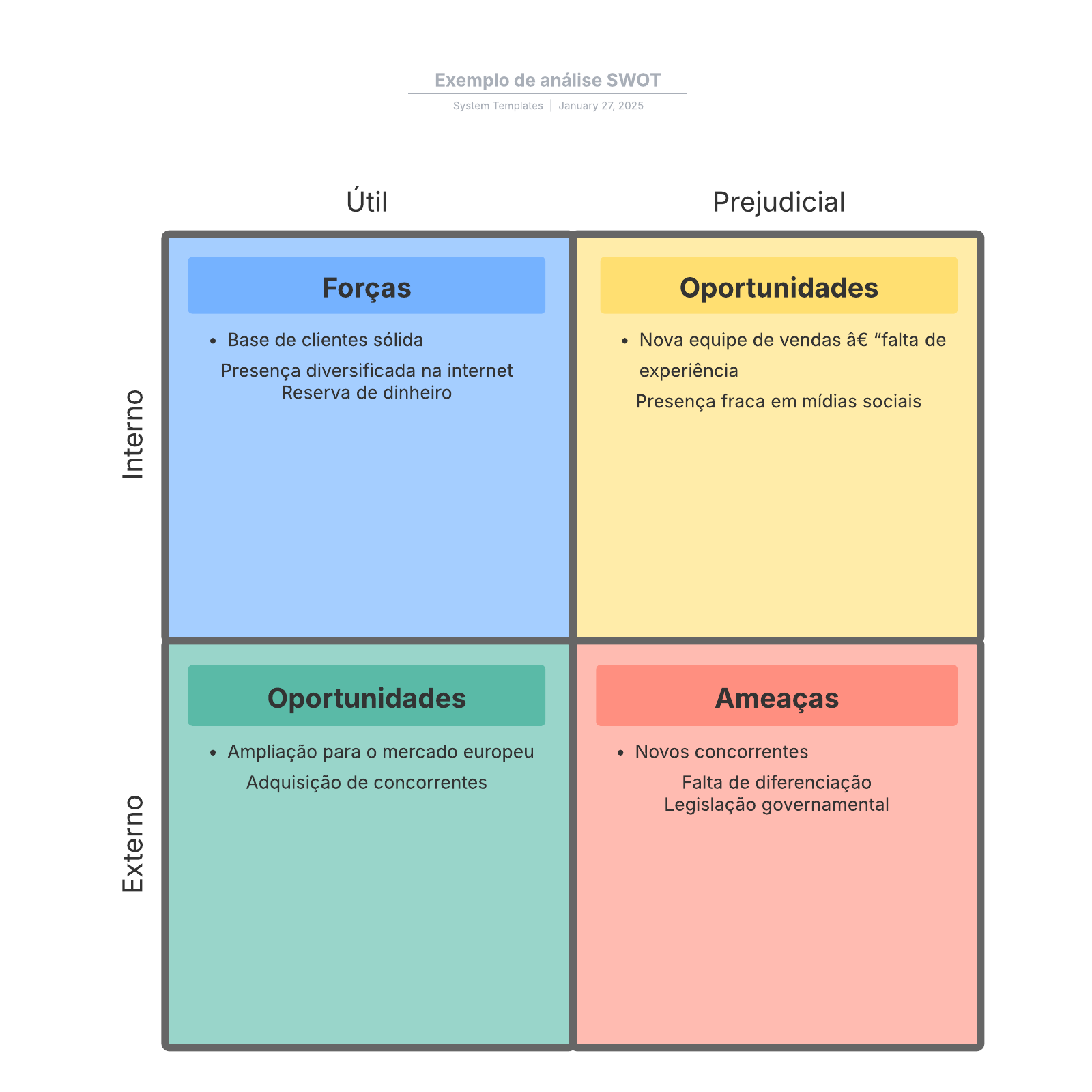 Ejemplo De Proyecto De Vida Personal De Un Estudiante Universitario