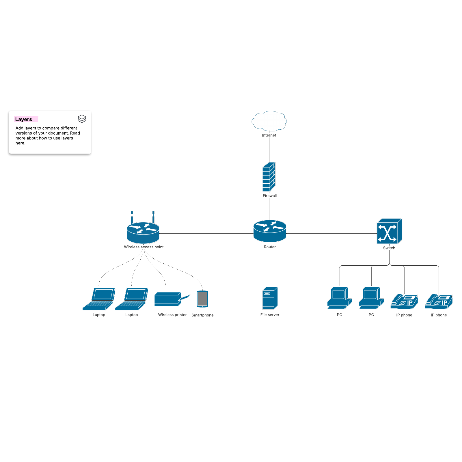 cisco wireless network diagram