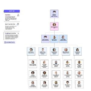 Nonprofit org chart example (organizational chart) | Lucidchart