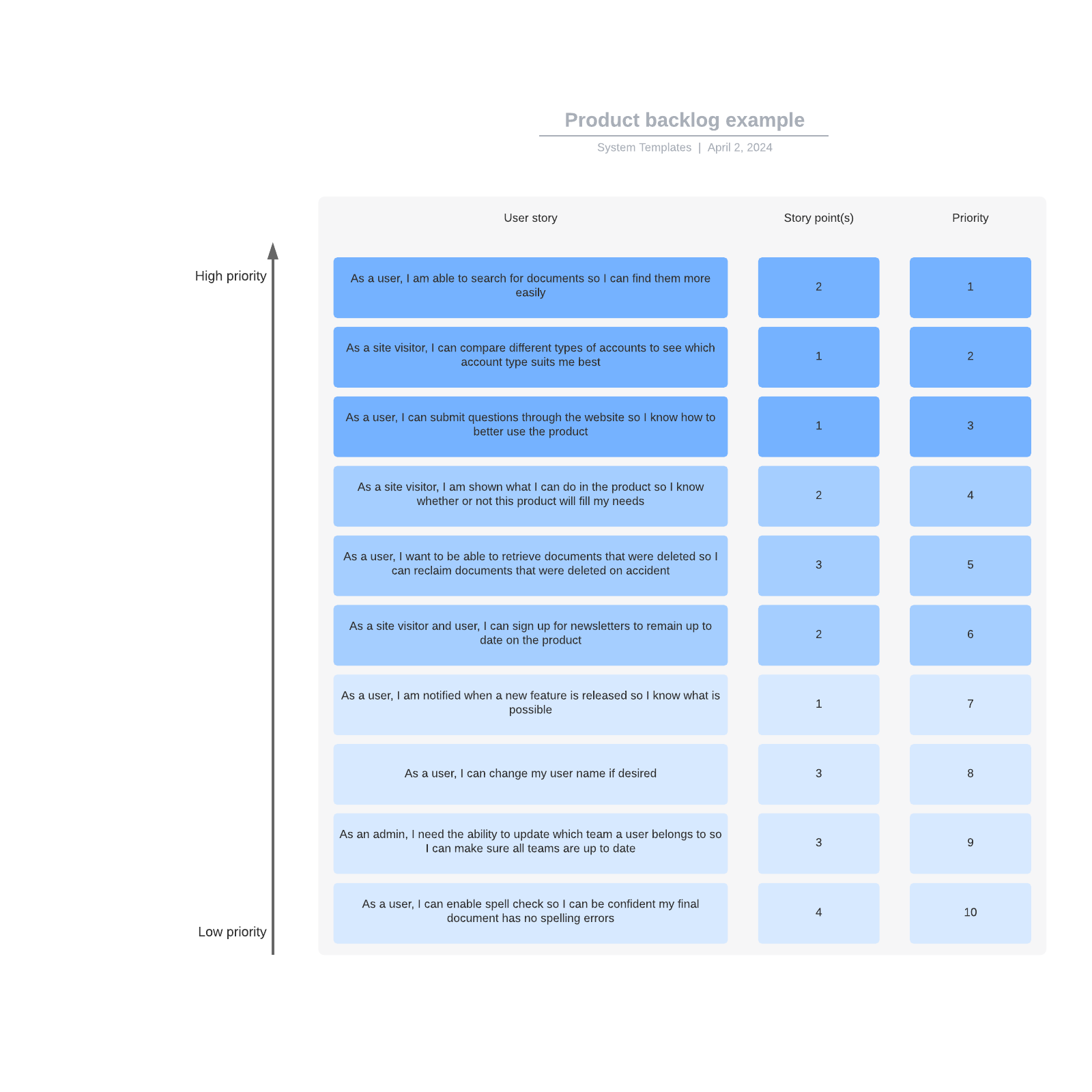 Product backlog example example