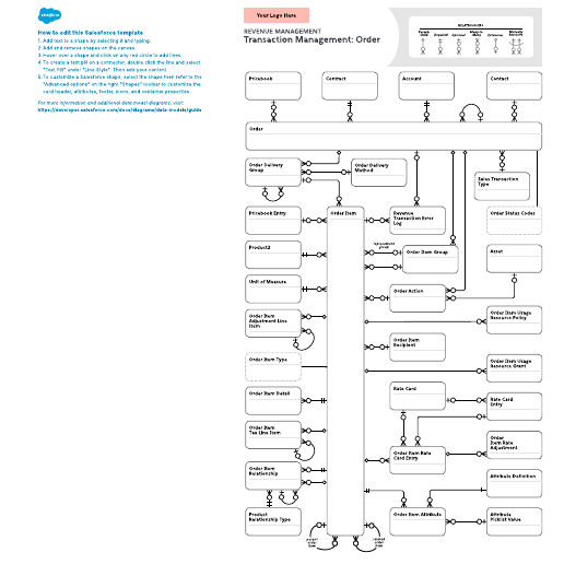 Go to Revenue Management – Transaction Management: Order template