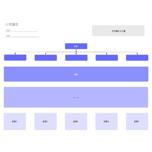 研究論文に使えるテンプレート テンプレートに移動