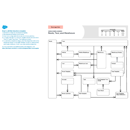 Go to Consumer Goods – Route, Tour and Warehouse template