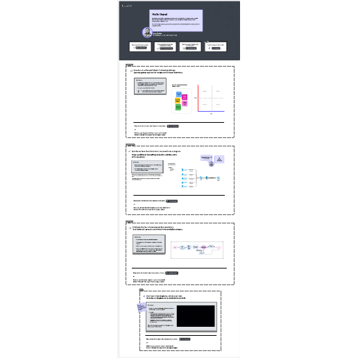 Go to Learning Experience Lab template