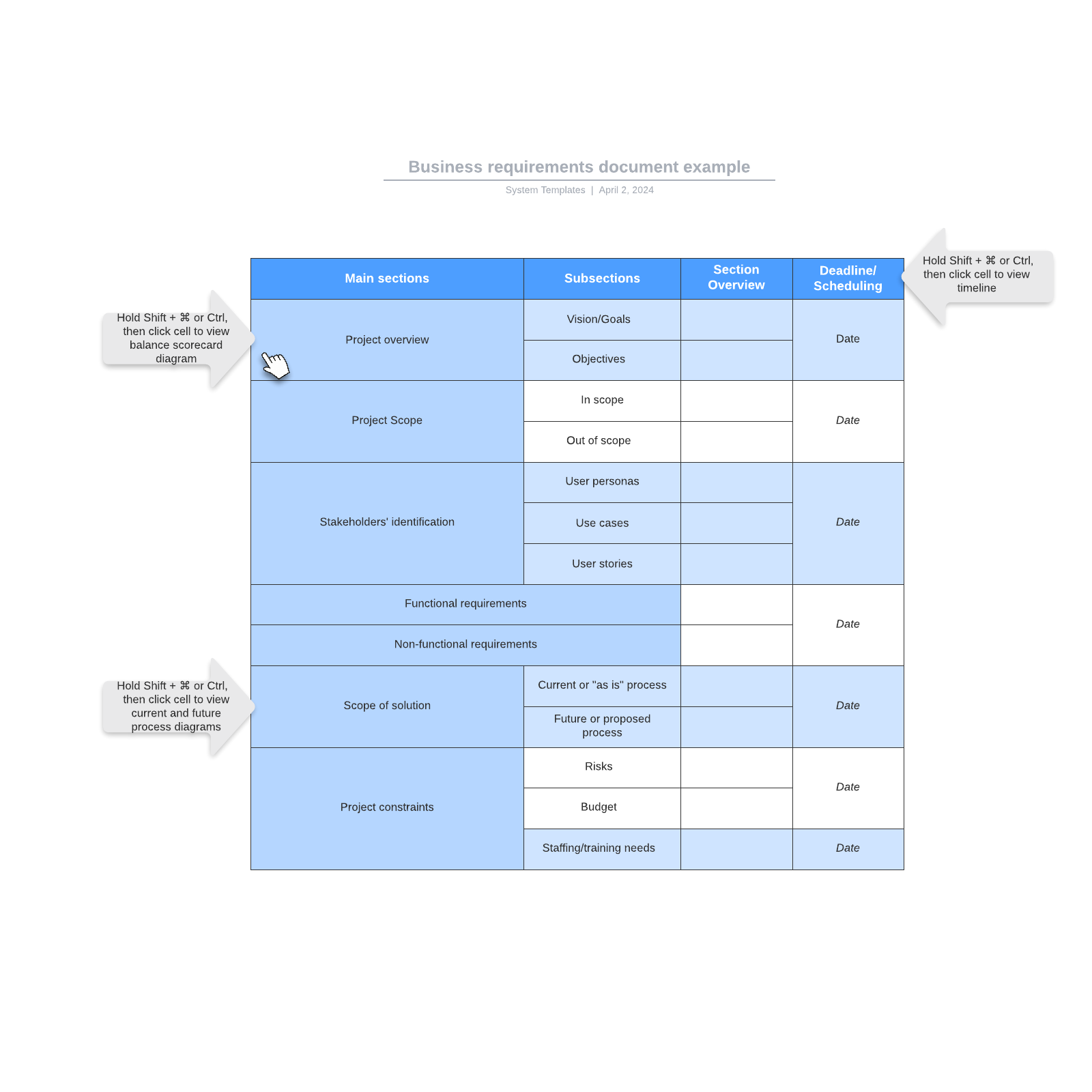 Business requirements document example example