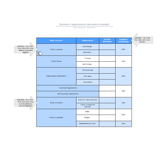 Go to Business requirements document example template