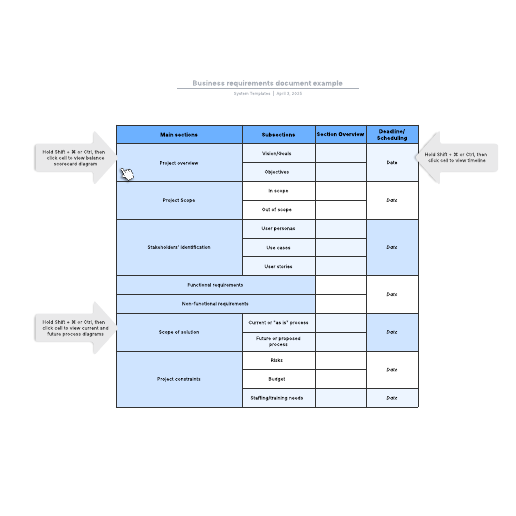 Go to Business requirements document example template