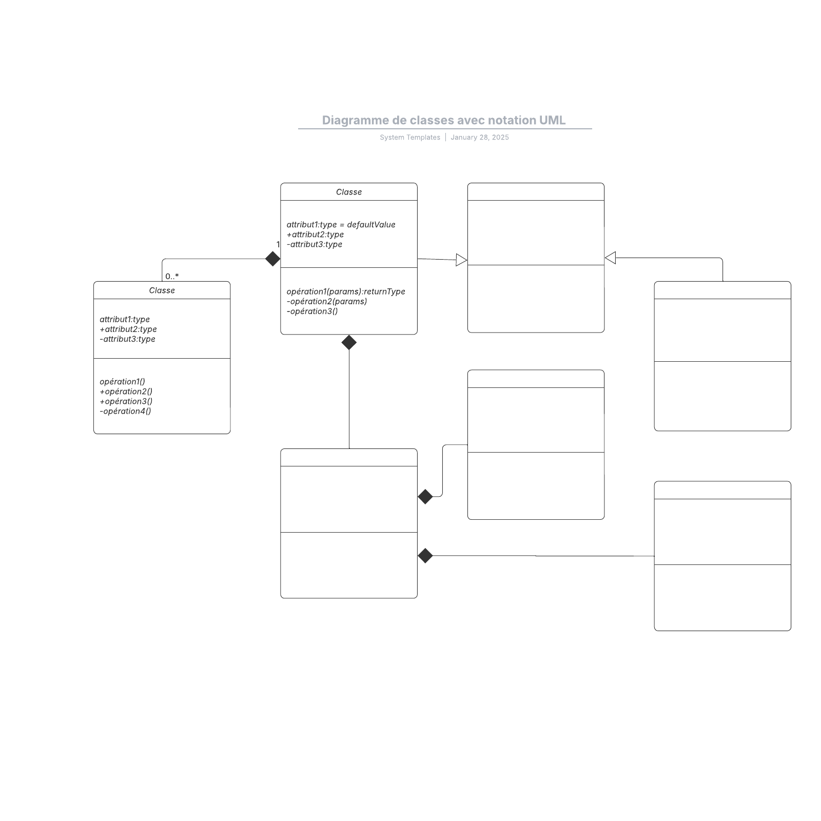 exemple de diagramme de classes avec notation UML