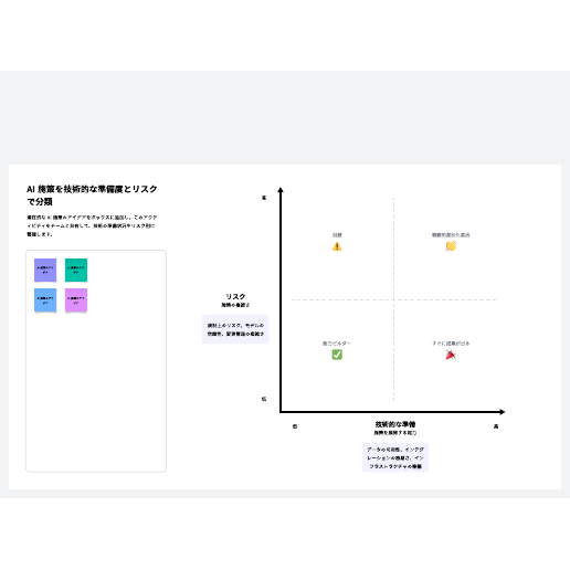 AI 施策の分類：技術的準備とリスク テンプレートに移動