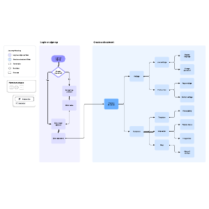 User journey flow example | Lucidchart