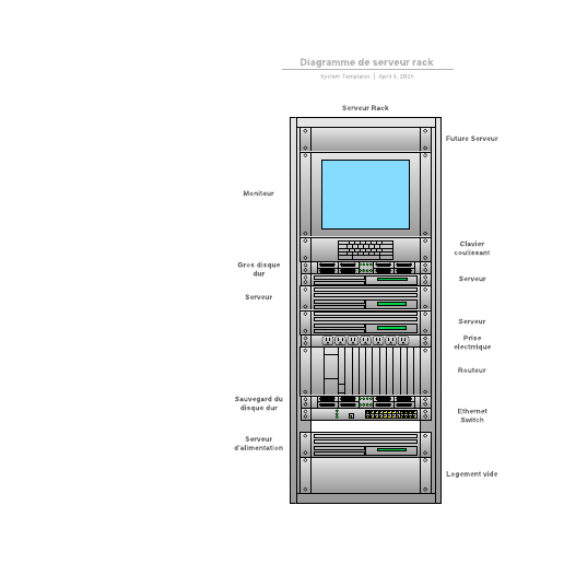 exemple de diagramme de montage en rack