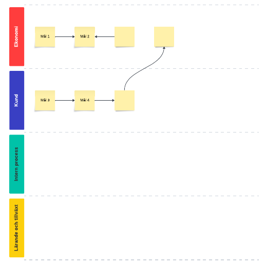 Project Planning Templates | Lucidspark