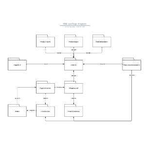 UML package diagram | Lucidchart