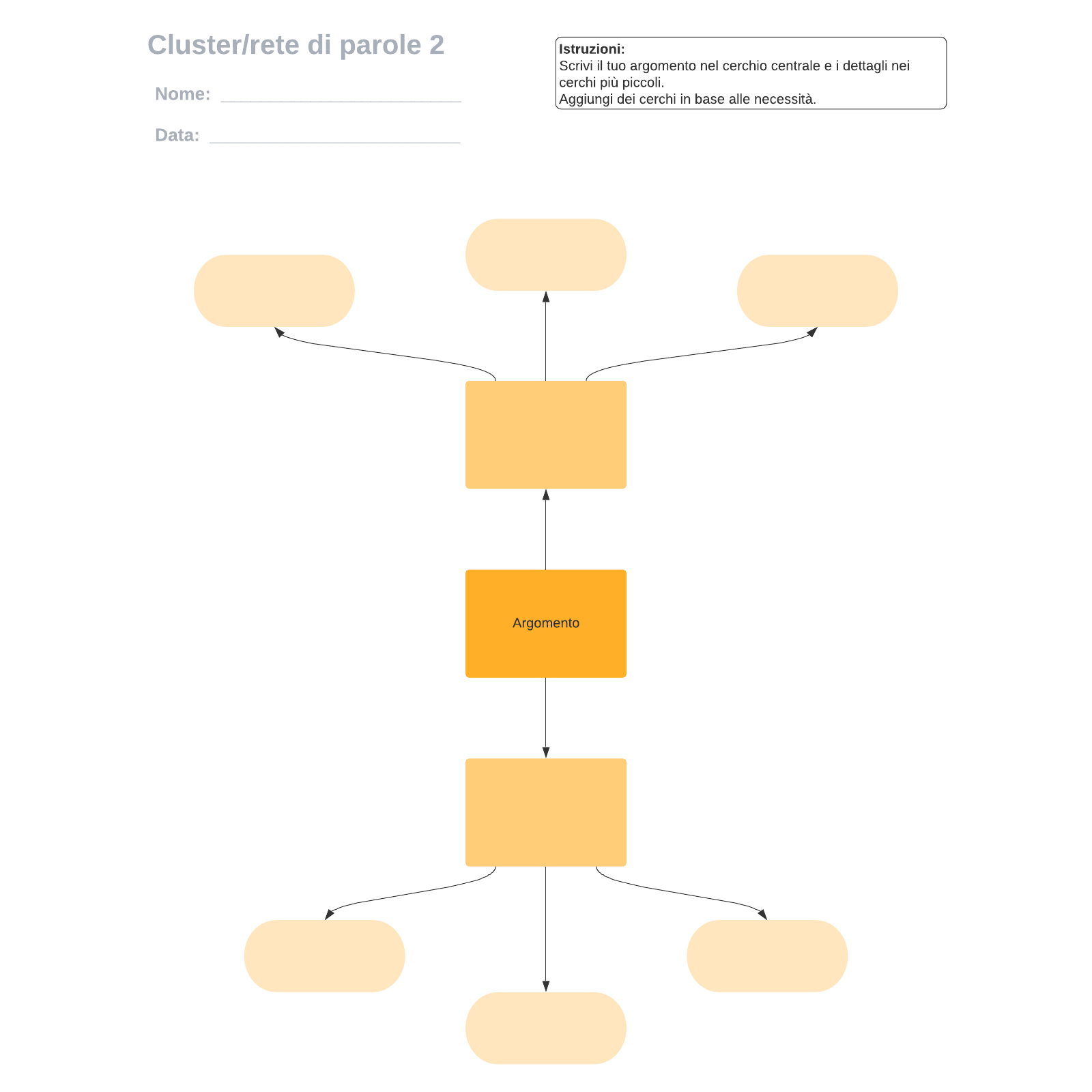 Cluster/rete di parole 2 example