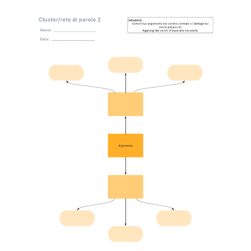 Go to Cluster/rete di parole 2 template