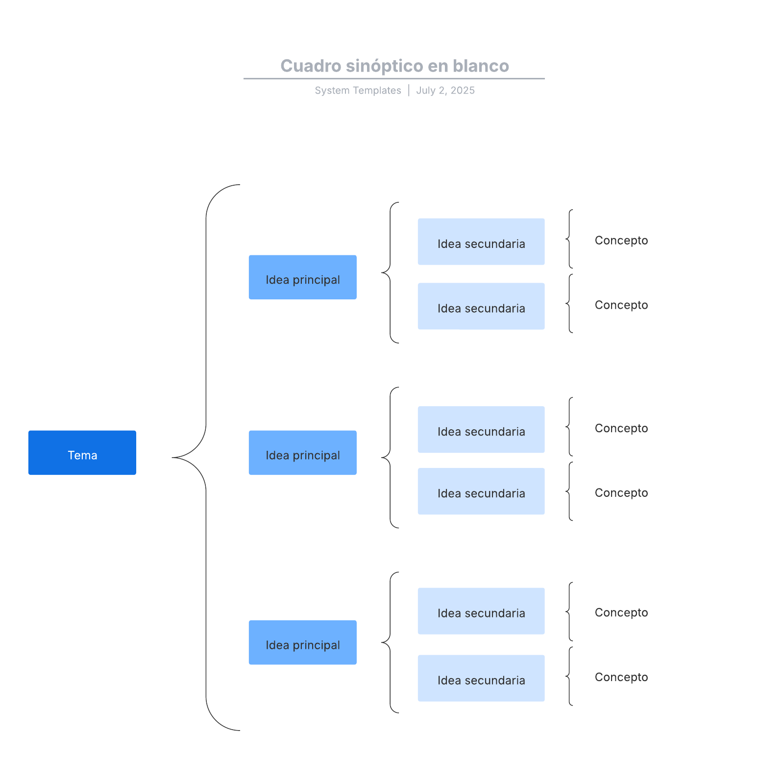 Cuadro Sinóptico en Blanco