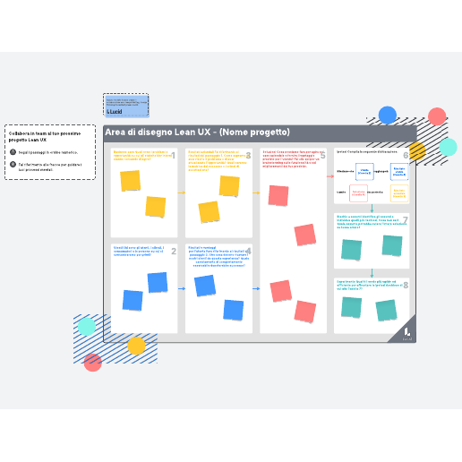 Modello di area di disegno Lean UX