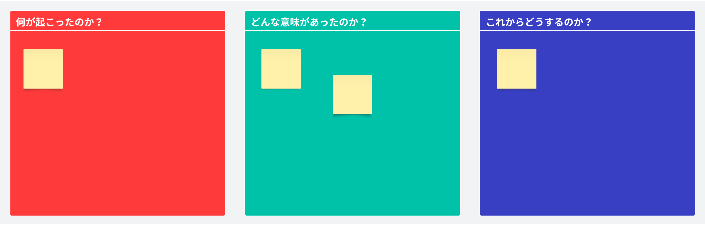 何が起こったのか？どんな意味があったのか？これからどうするのか？テンプレートは、プロジェクトやタスクの完了後に意義ある振り返りをするのに役立ちます。参加者が知識のギャップを見出し、他者の視点から学ぶための仕組みです。