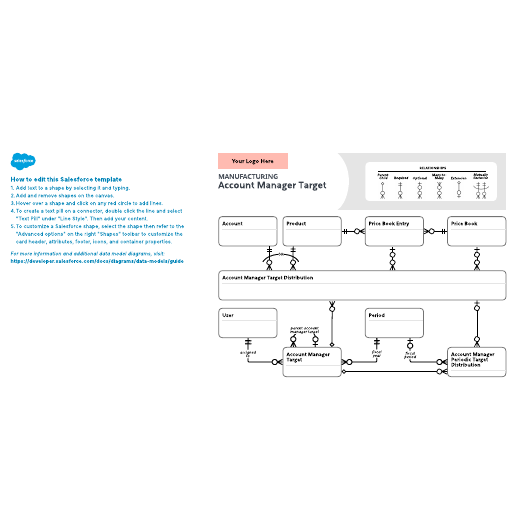 Go to Manufacturing – Account Manager Target template