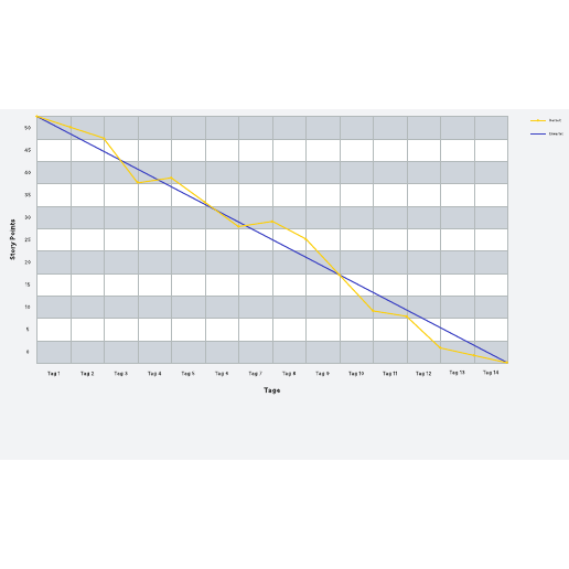 Vorlage Burn-Down-Diagramm