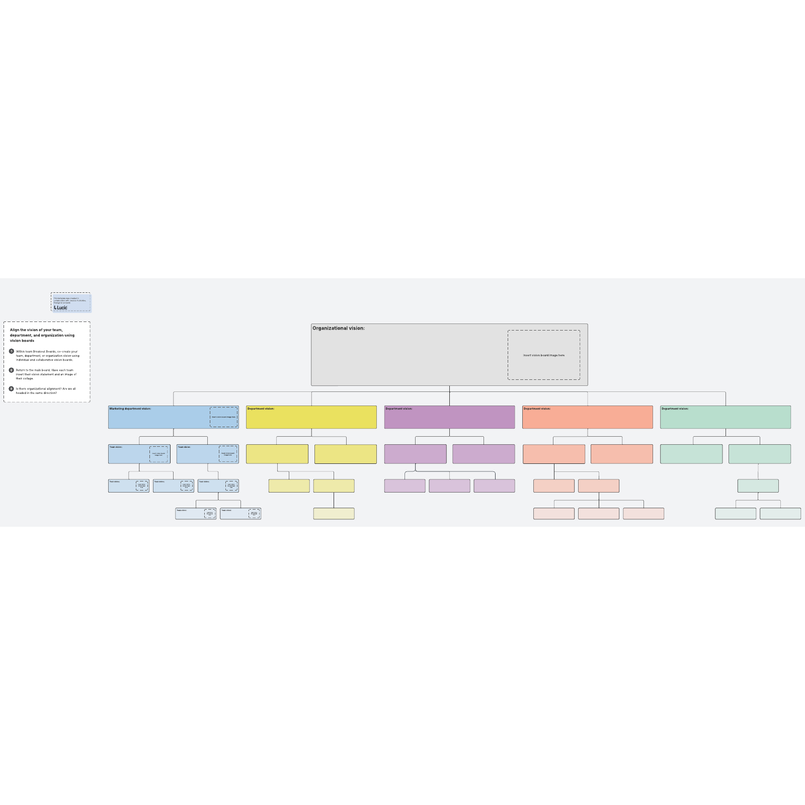 vision statement template