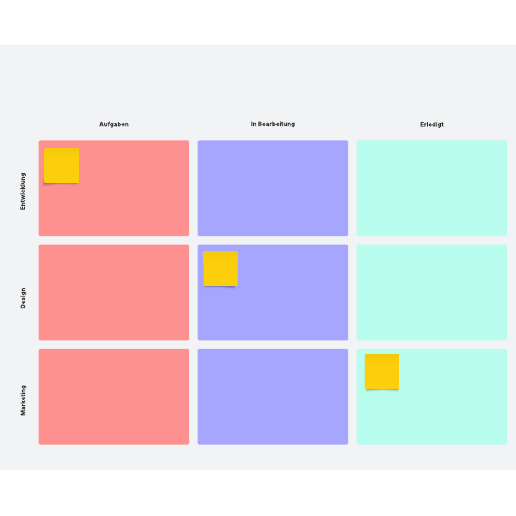 Vorlage für das agile Board