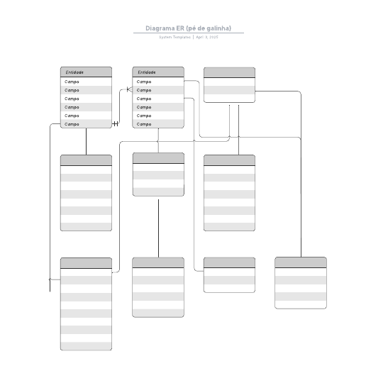 Go to Diagrama ER (pé de galinha) template