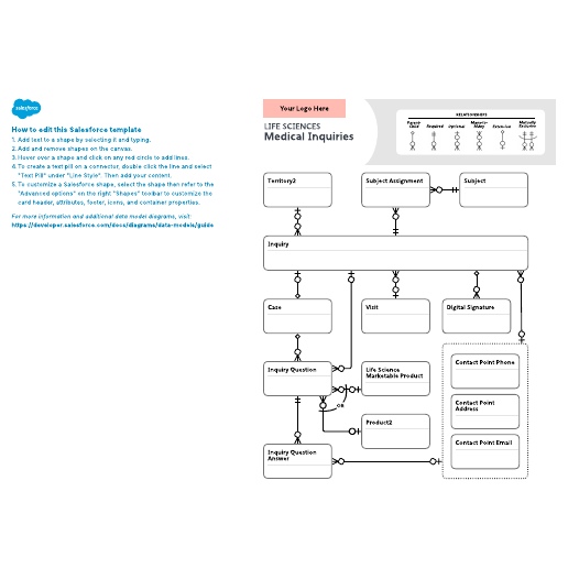 Go to Life Sciences – Medical Inquiries template