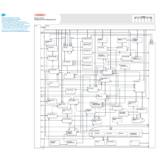 Go to Health Cloud: Integrated Care Management template