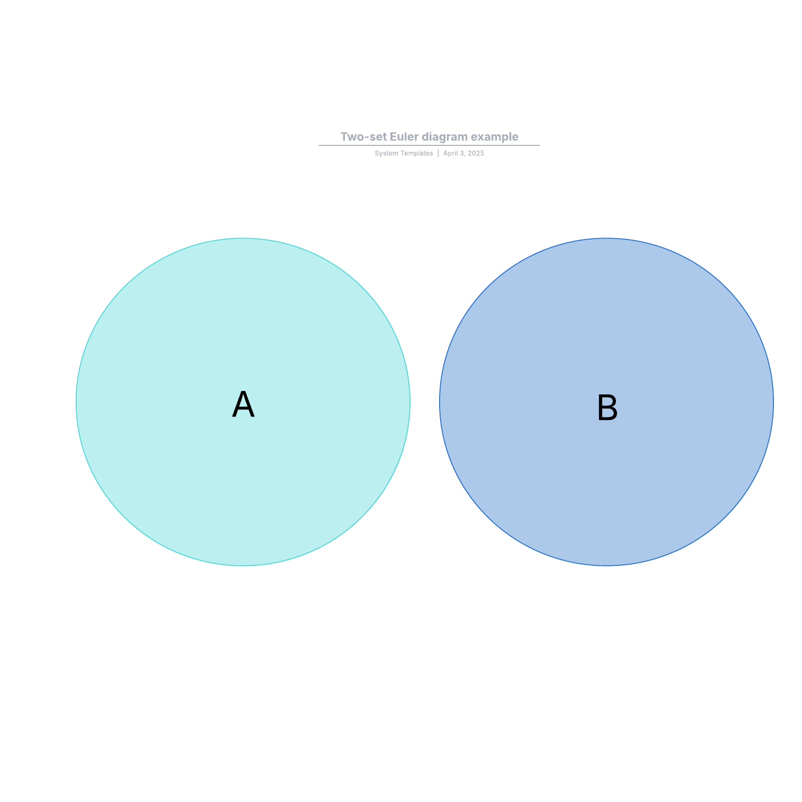 Two-set Euler diagram example example