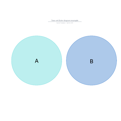 Go to Two-set Euler diagram example template